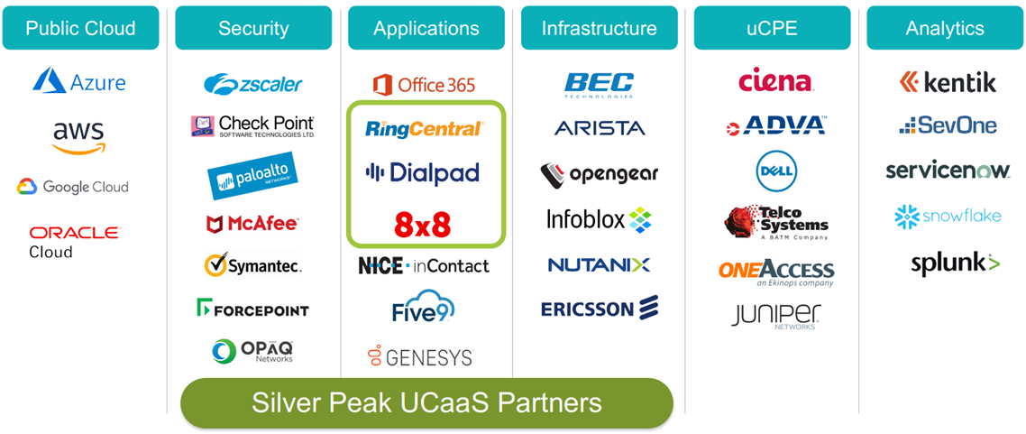 Silver Peak UCaaS Partners